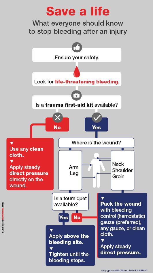 stop the bleed and save a life poster image