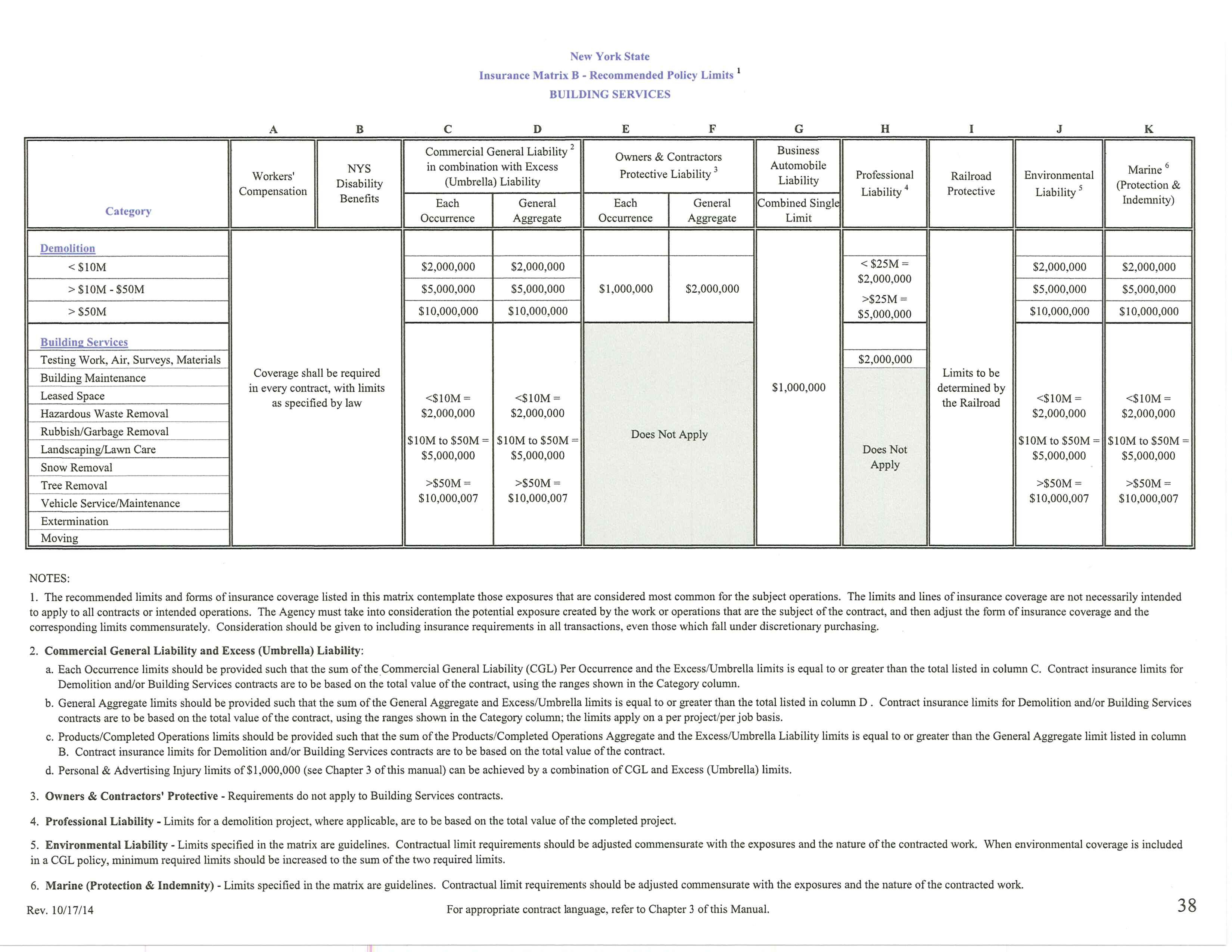 Building Services Insurance Matrix