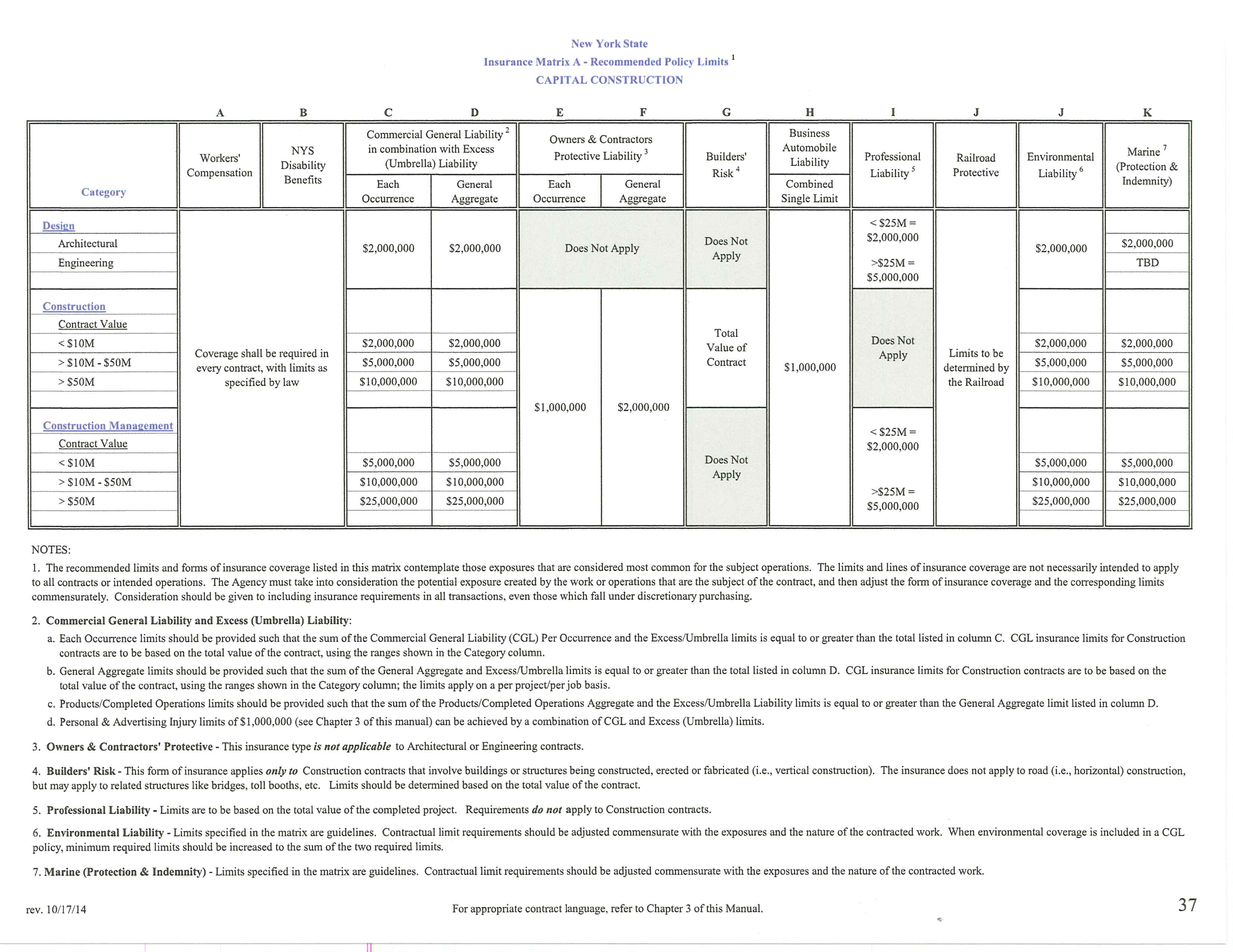 Capital Construction Insurance Matrix