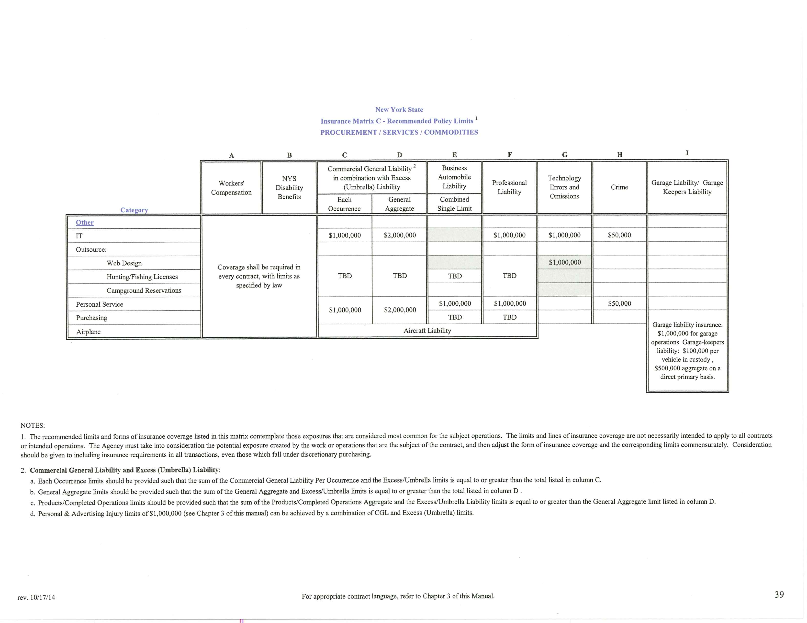 Procurement Services Commodities Insurance Matrix