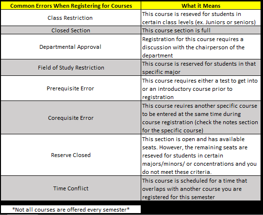 Common Errors