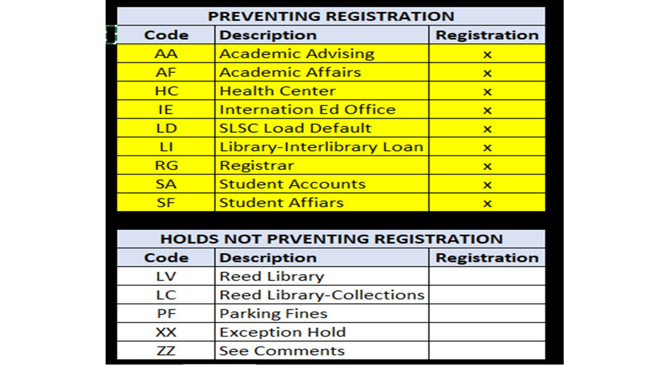 advising-for-course-registration-fredonia-edu