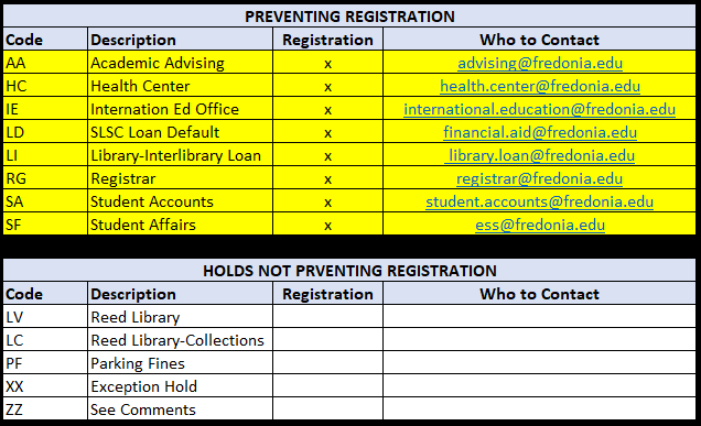 Registration Holds