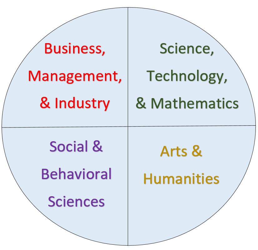 AEP Focus Areas