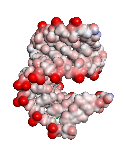 RNA targets