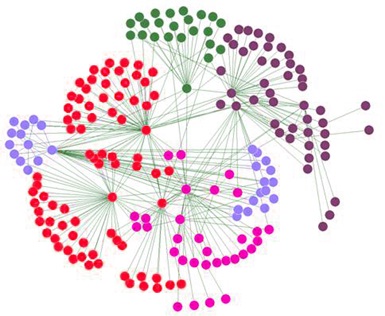 Social Network Analysis