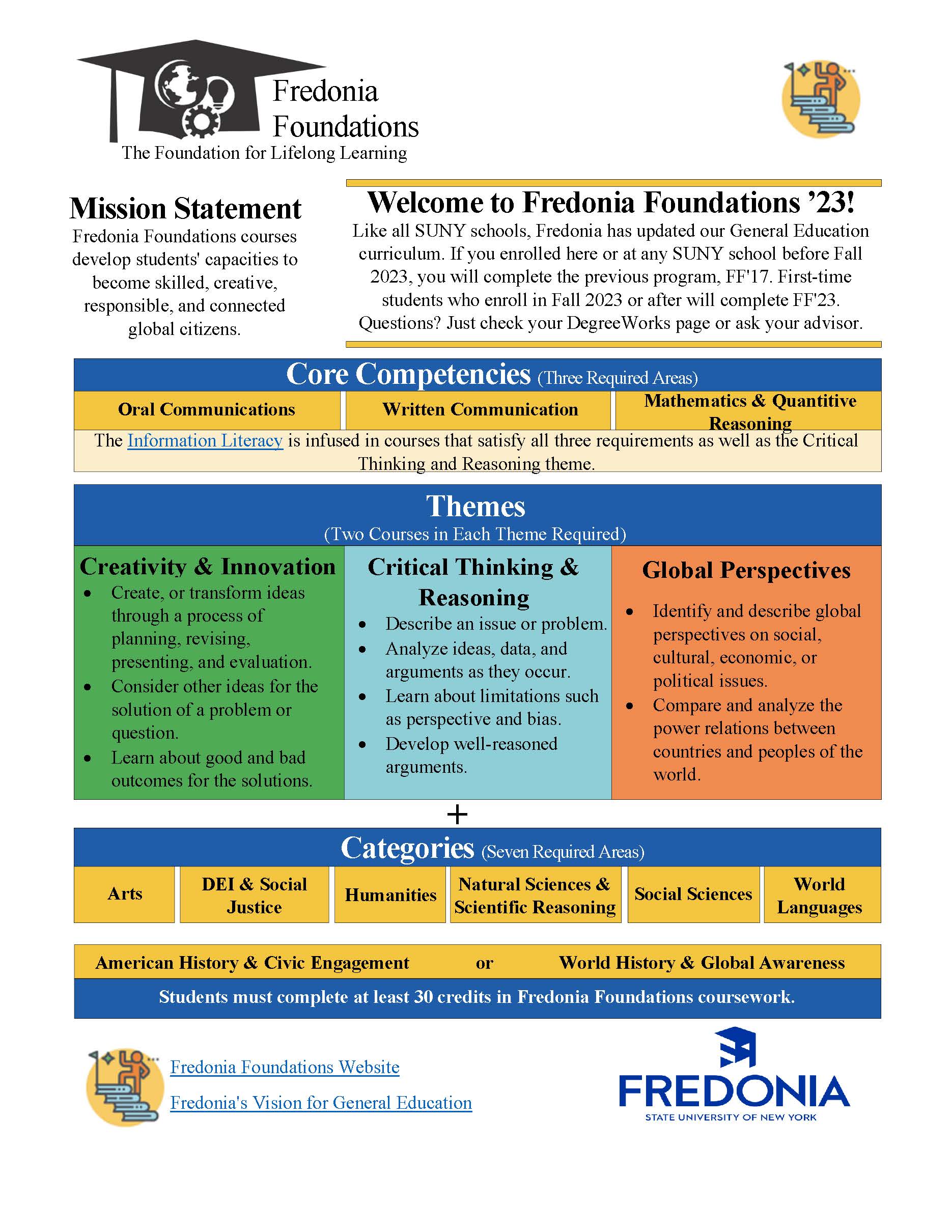 Fredonia Foundations 2023 (FF23) Information (JPG)