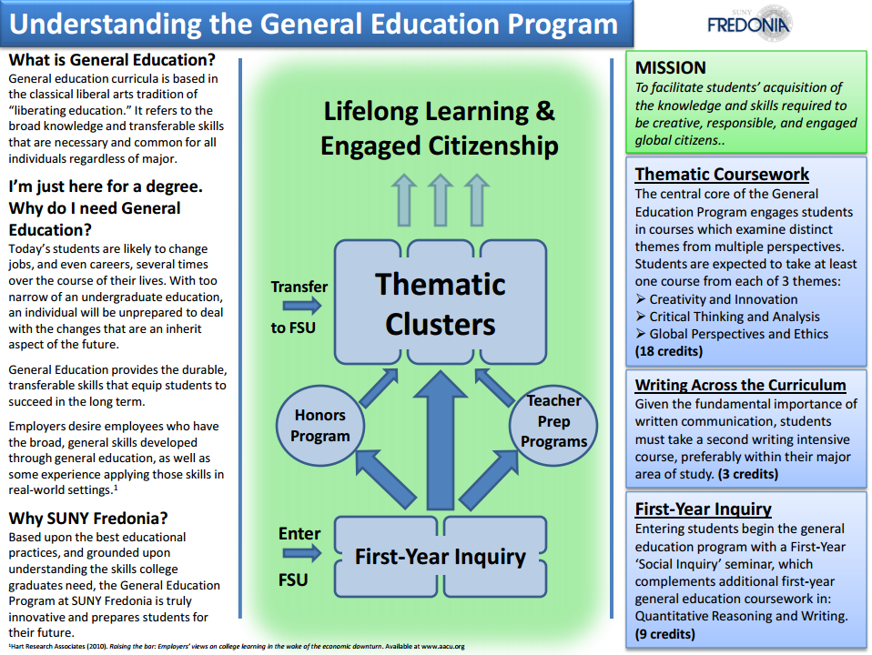 Revised General Education Program Overview