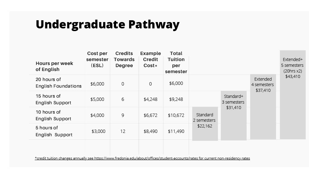 UG Cost Chart