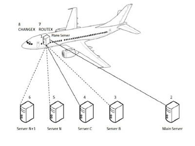 Démo de Flight Tracker