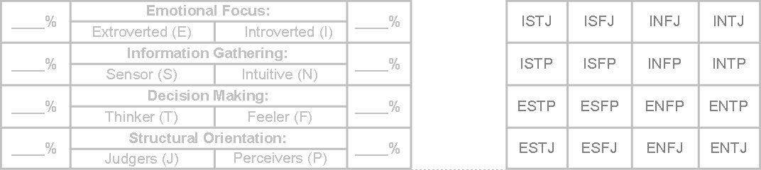 understandingyourpersonality