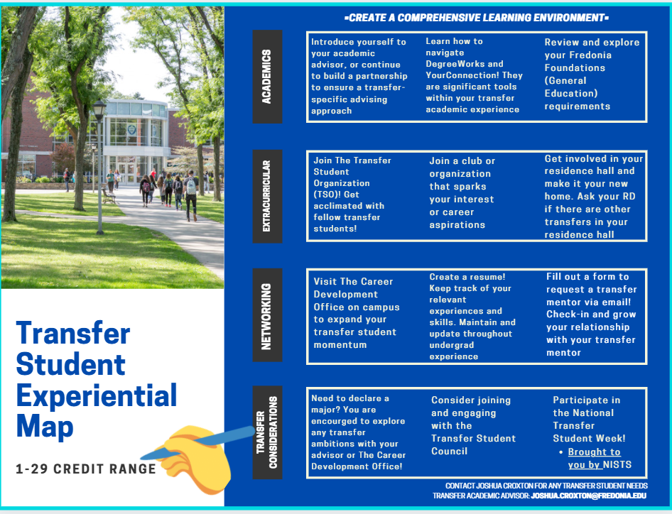 Transfer Experiential Map Slide 1