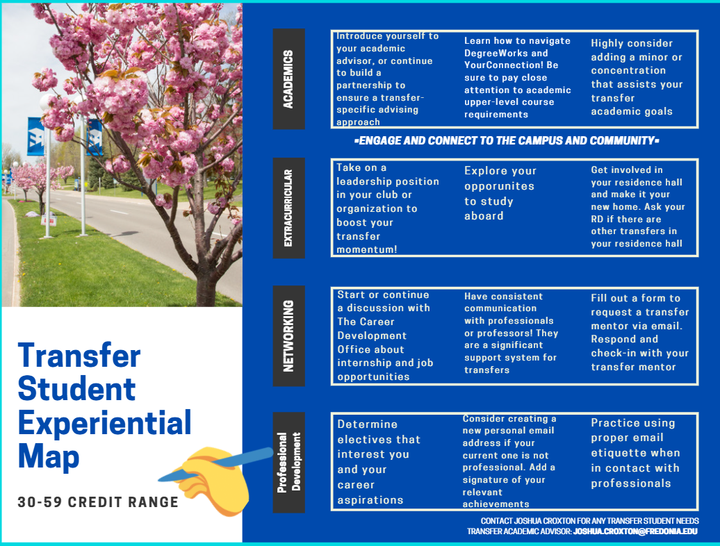 Transfer Experiential Map Slide 2