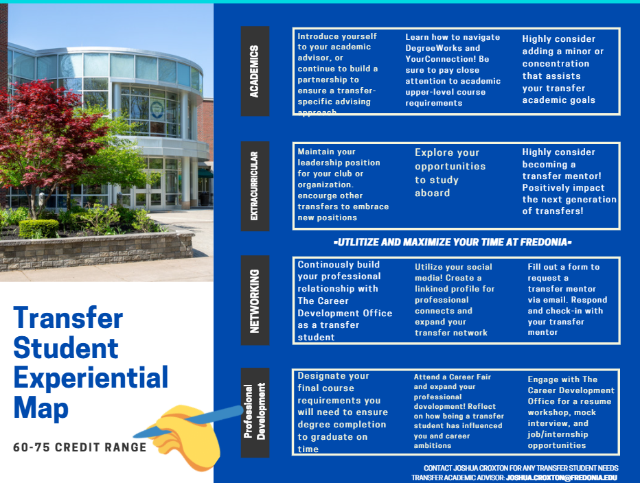 Transfer Experiential Map Slide 3