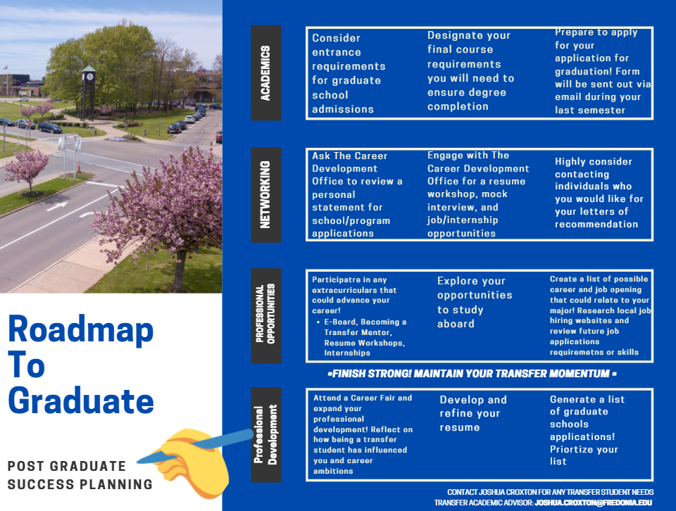 Transfer Experiential Map Slide 4